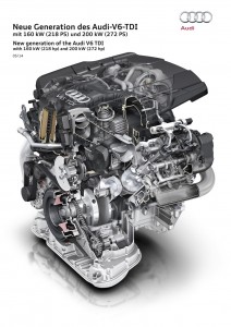 audi motor 3.0 TDI V6