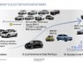 bmw-elektrické-hybridné-vozidlá-2025-1