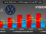 tesla-vw-sale-2021